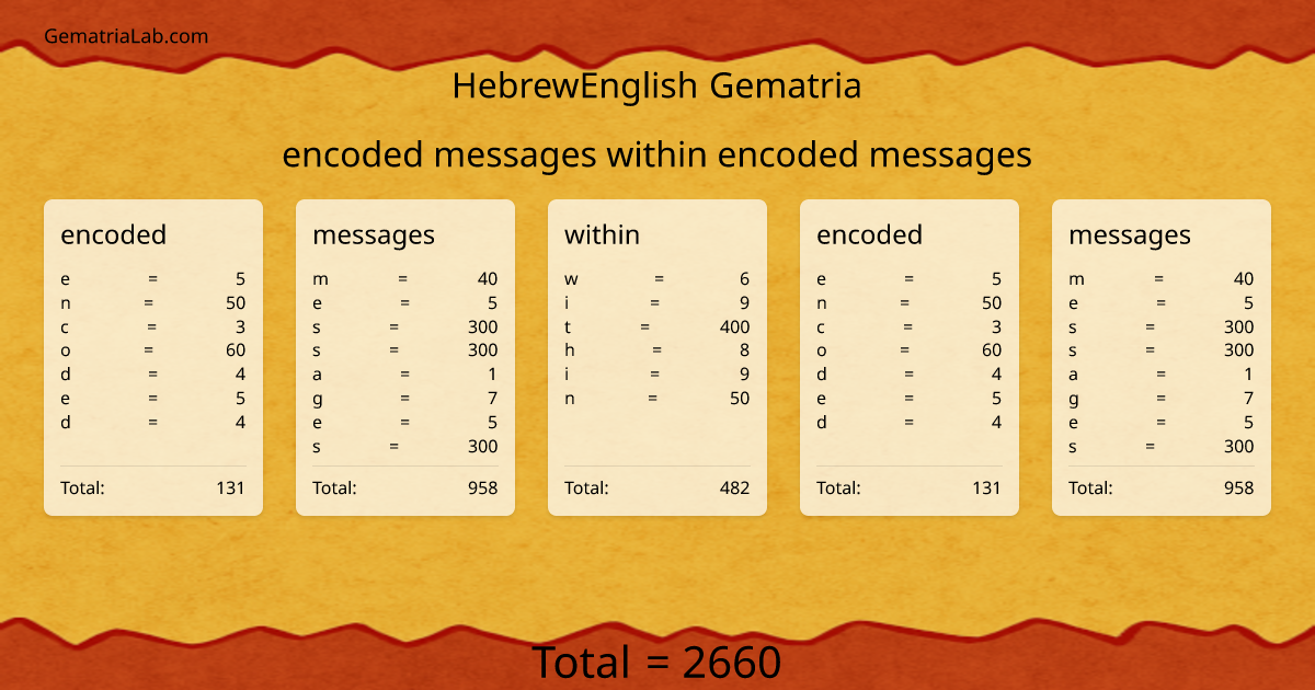 encoded messages within encoded messages in hebrewEnglish Gematria